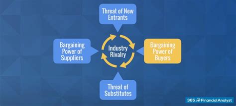 suppliers in an industry are most powerful when